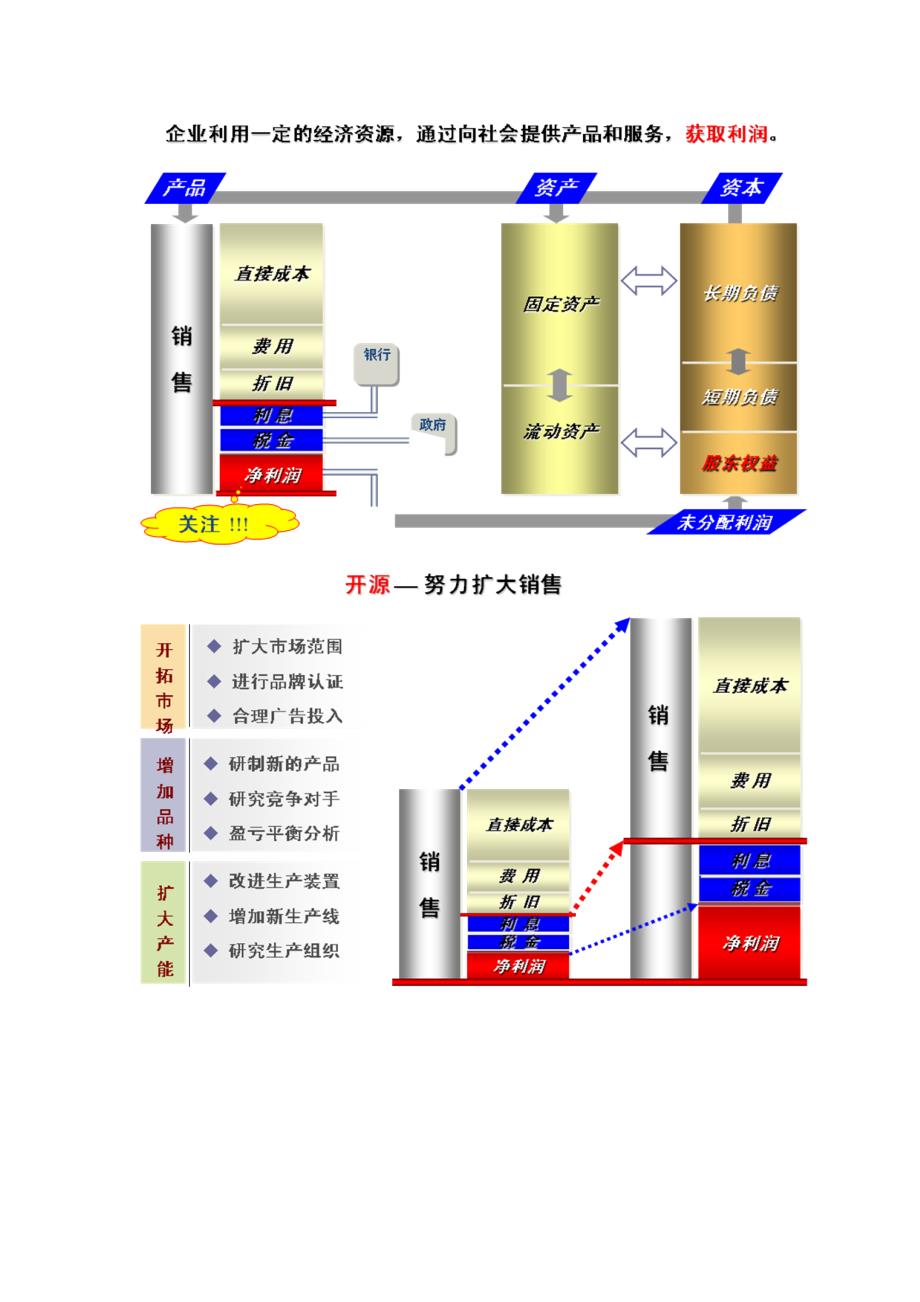 erp电子沙盘实训教案.doc_第2页