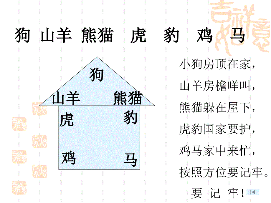 高效阅读教学课件_第4页