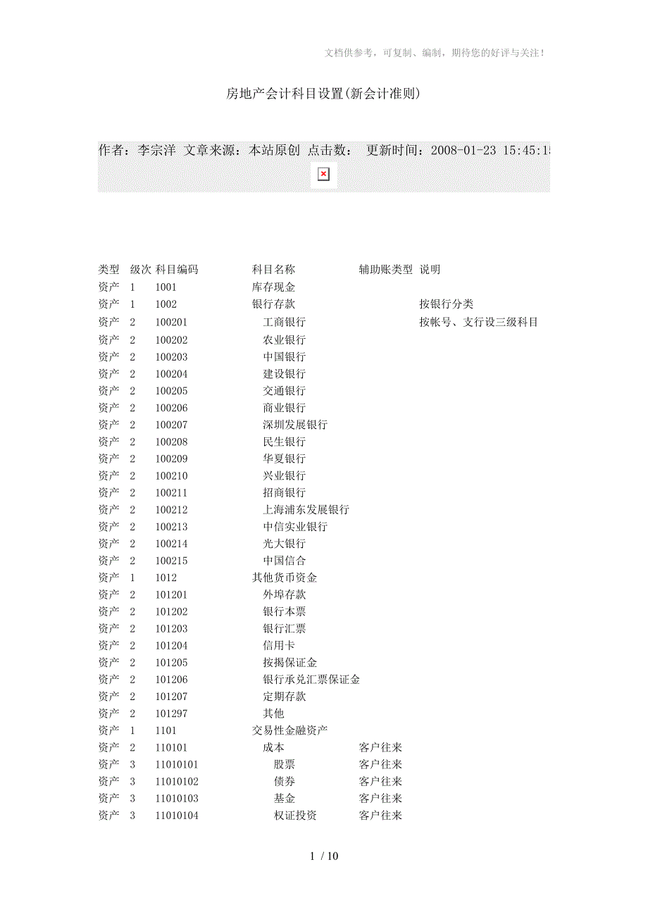 房地产会计科目设置_第1页