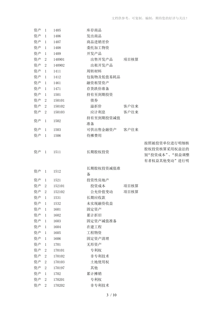 房地产会计科目设置_第3页