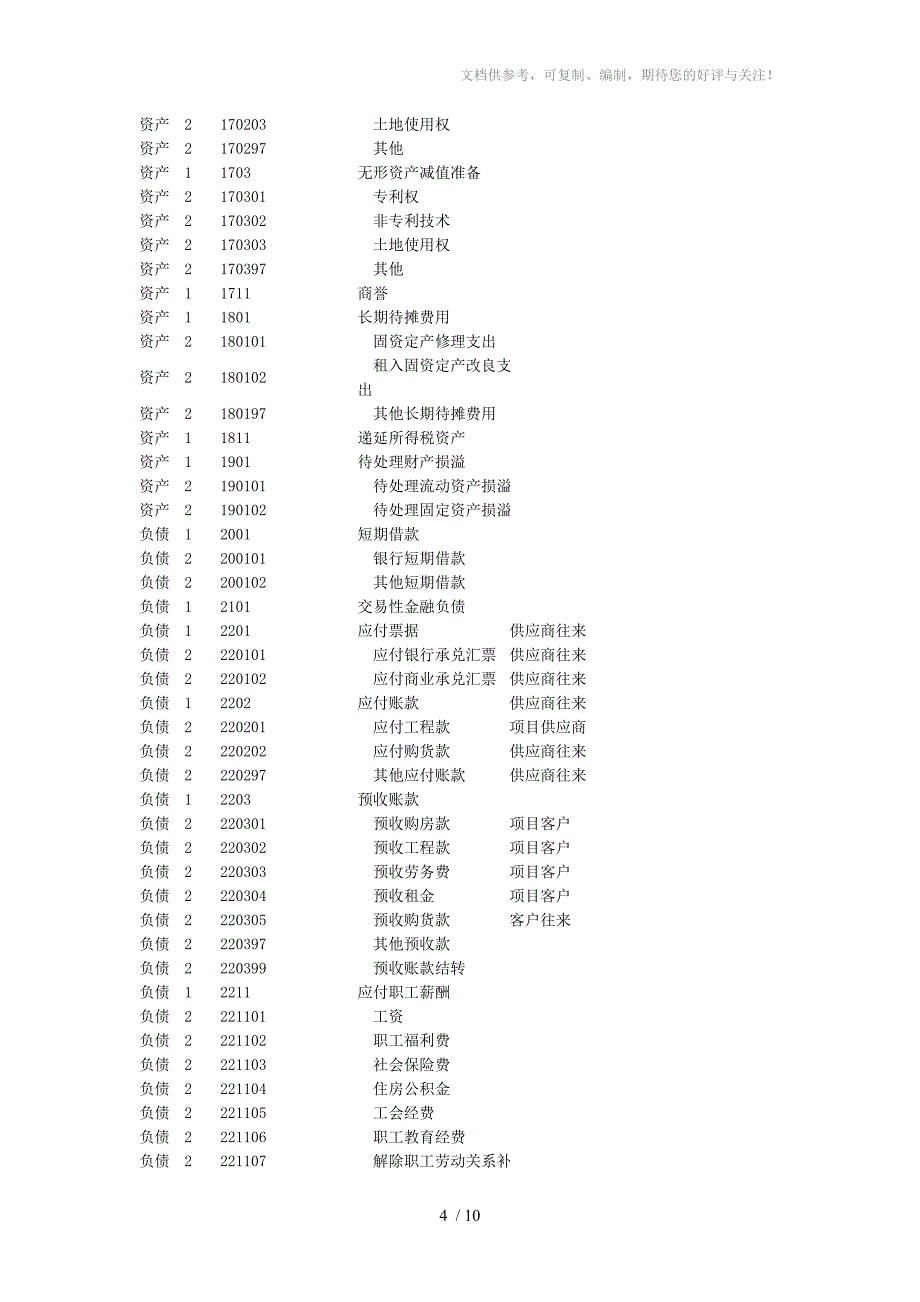 房地产会计科目设置_第4页