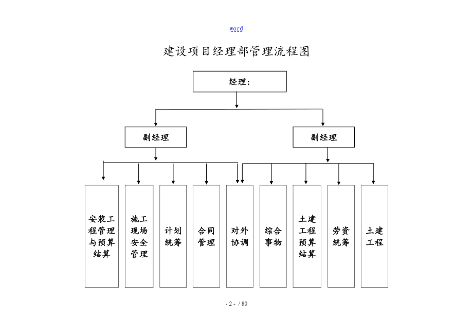 工程管理系统规章制度样本_第2页