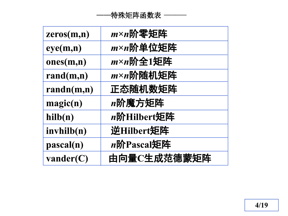 数学实验matlab矩阵创建与二元函数图形教育技术作业课件_第4页