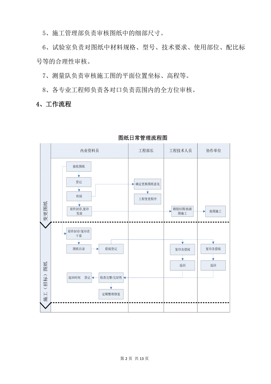 图纸、规范管理办法_第2页