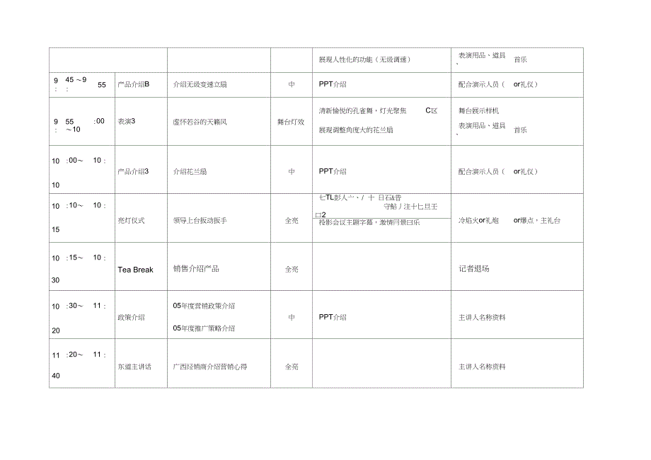 会议管理会议流程策划_第4页