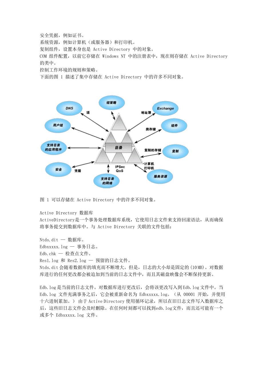 ActiveDirectory恢复2_第2页