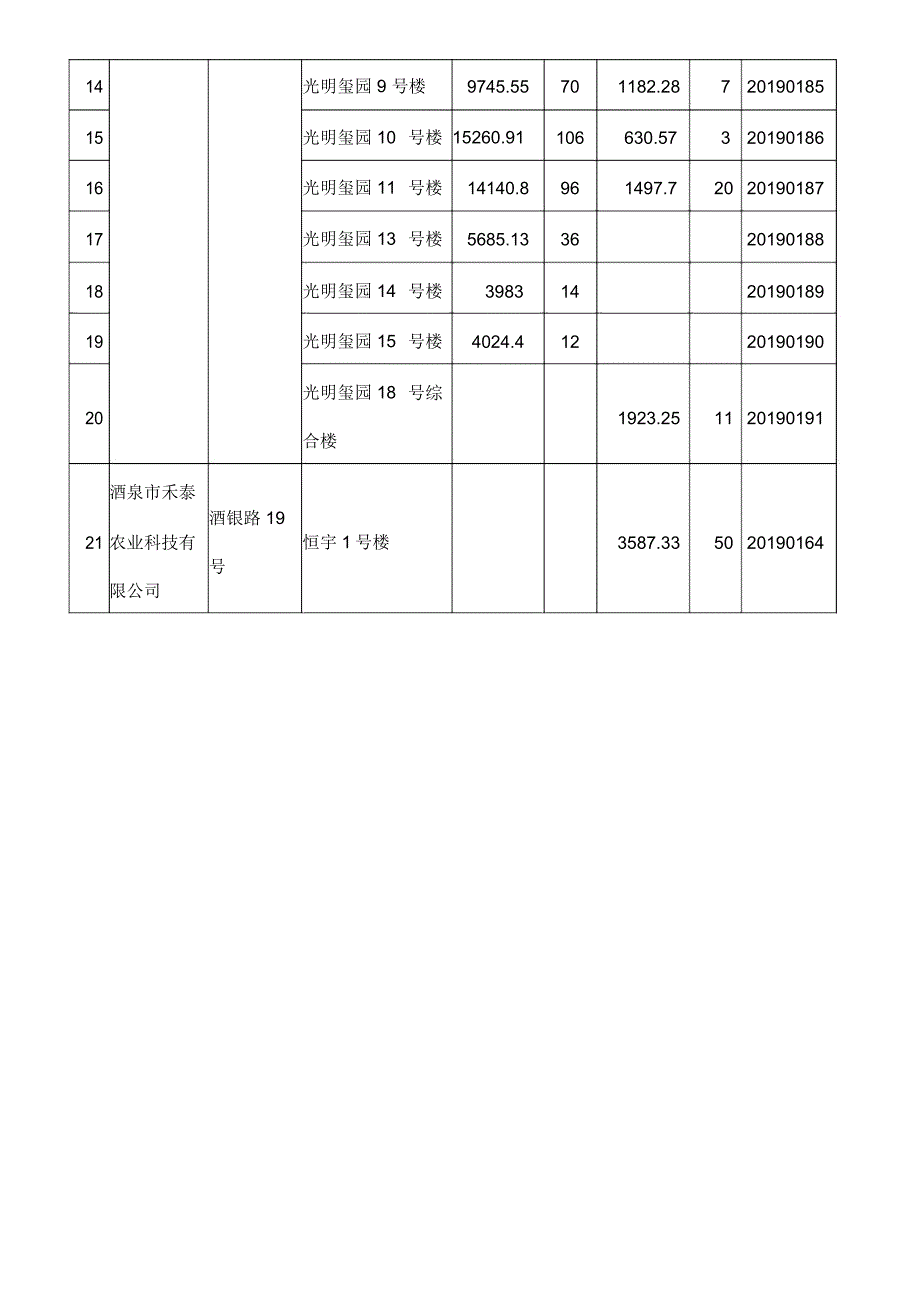 2019年12月批准商品房预售许可项目_第2页