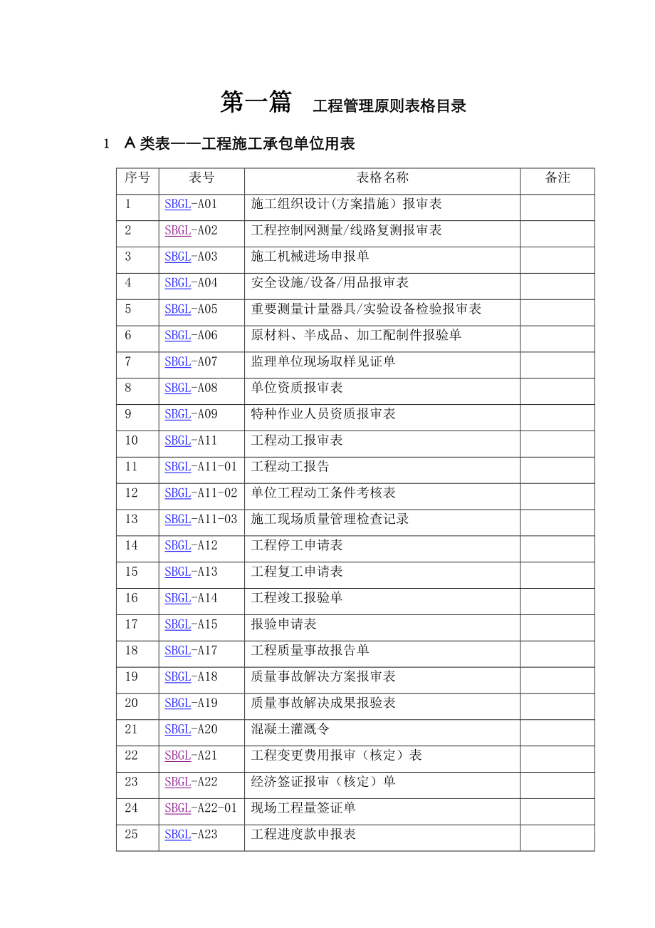 关键工程管理重点标准表格_第1页