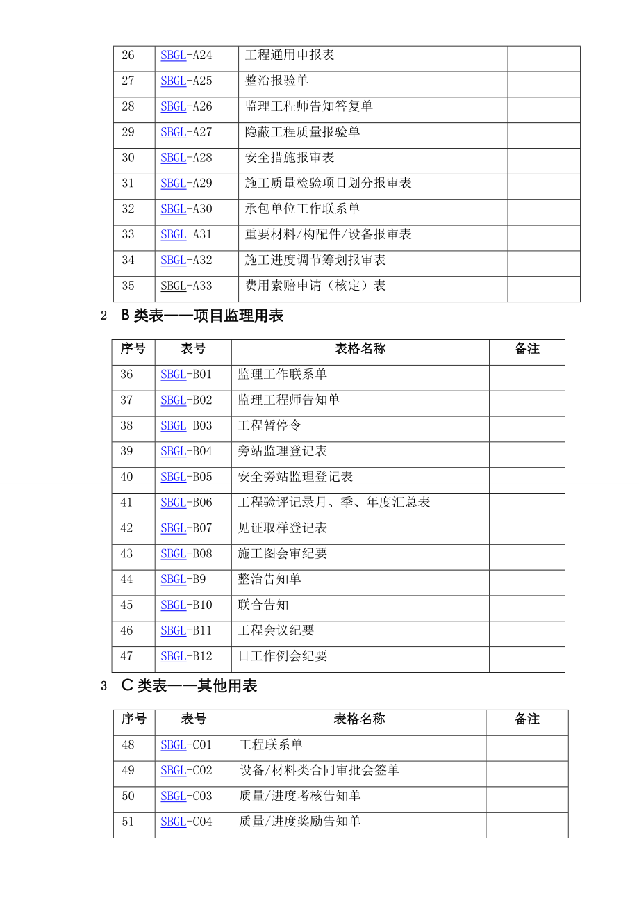 关键工程管理重点标准表格_第2页