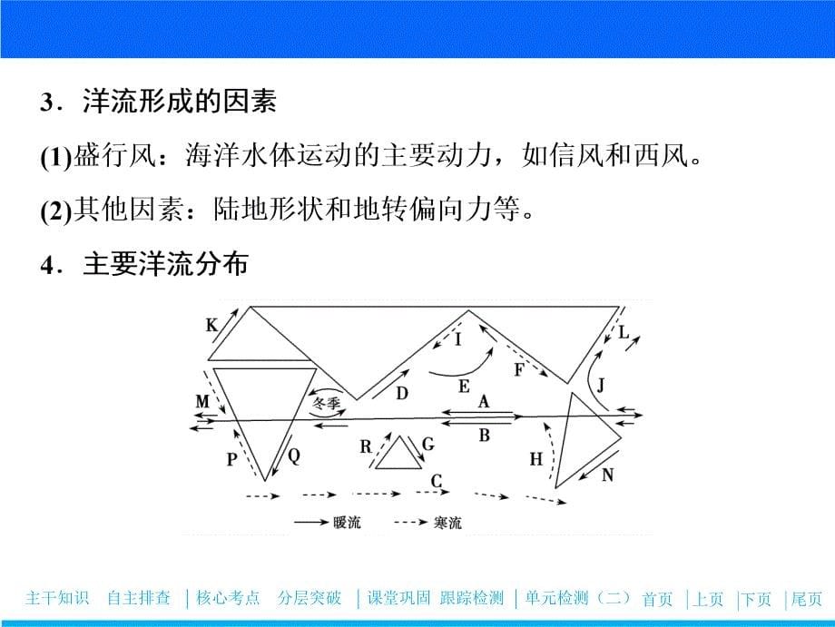 2019版一轮优化探究地理课件：第一部分+第二单元+第五讲　洋流及其地理意义_第5页