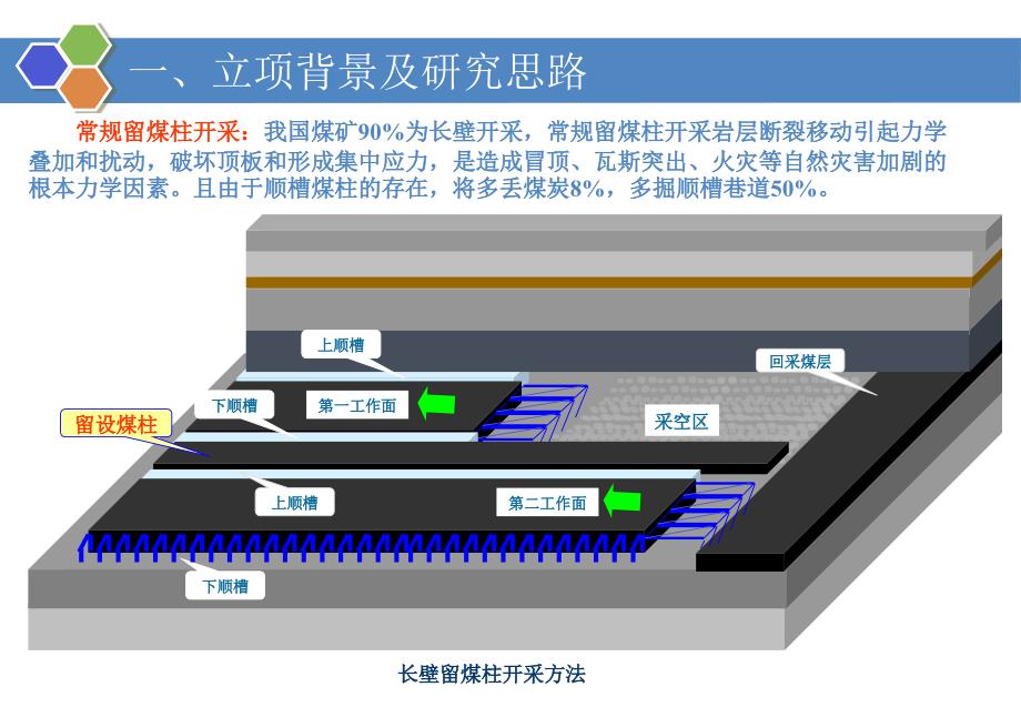 煤矿切顶卸压沿空成巷无煤柱开采关键技术研究_第4页