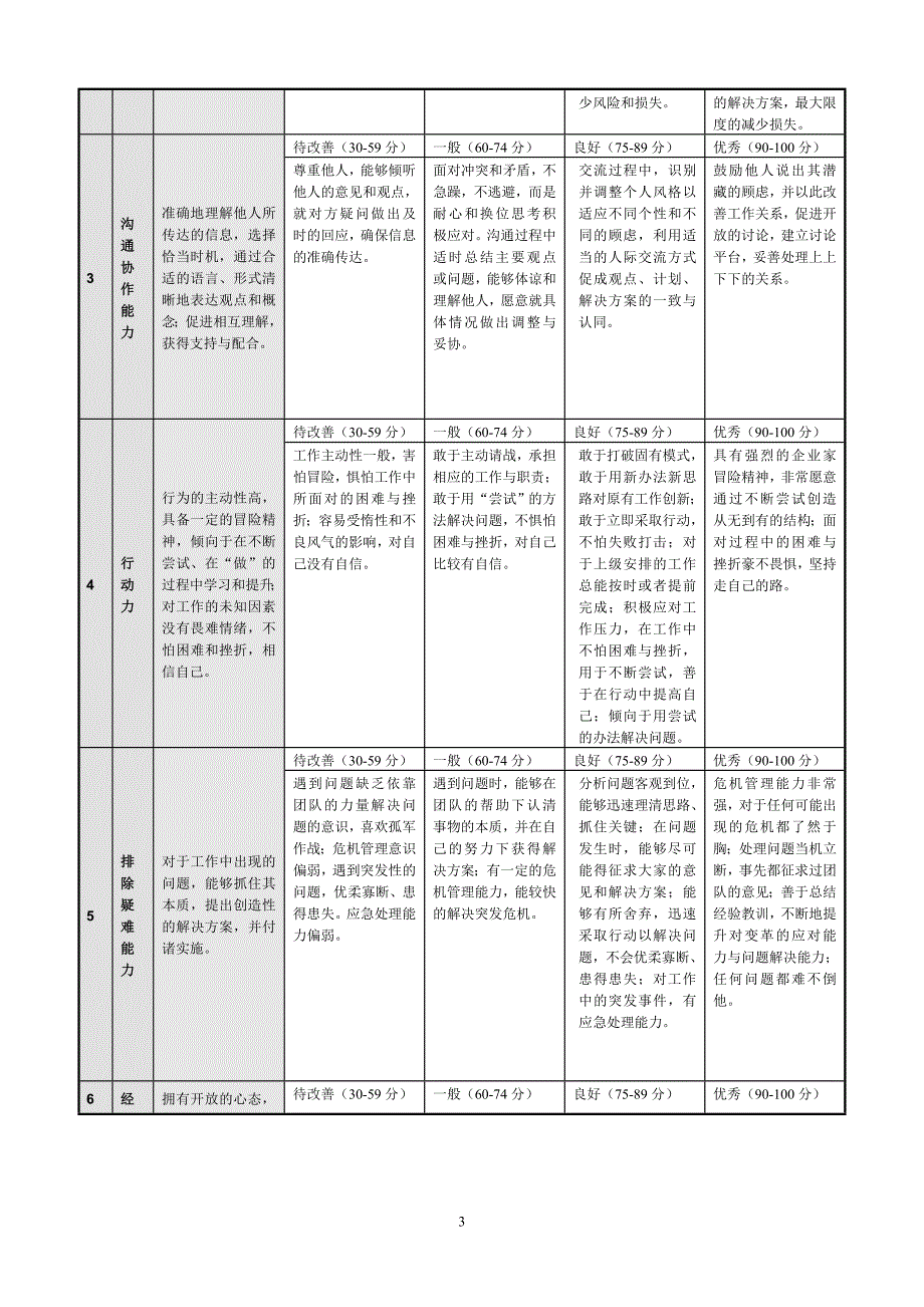 管理人员能力素质模型(定稿).doc_第3页