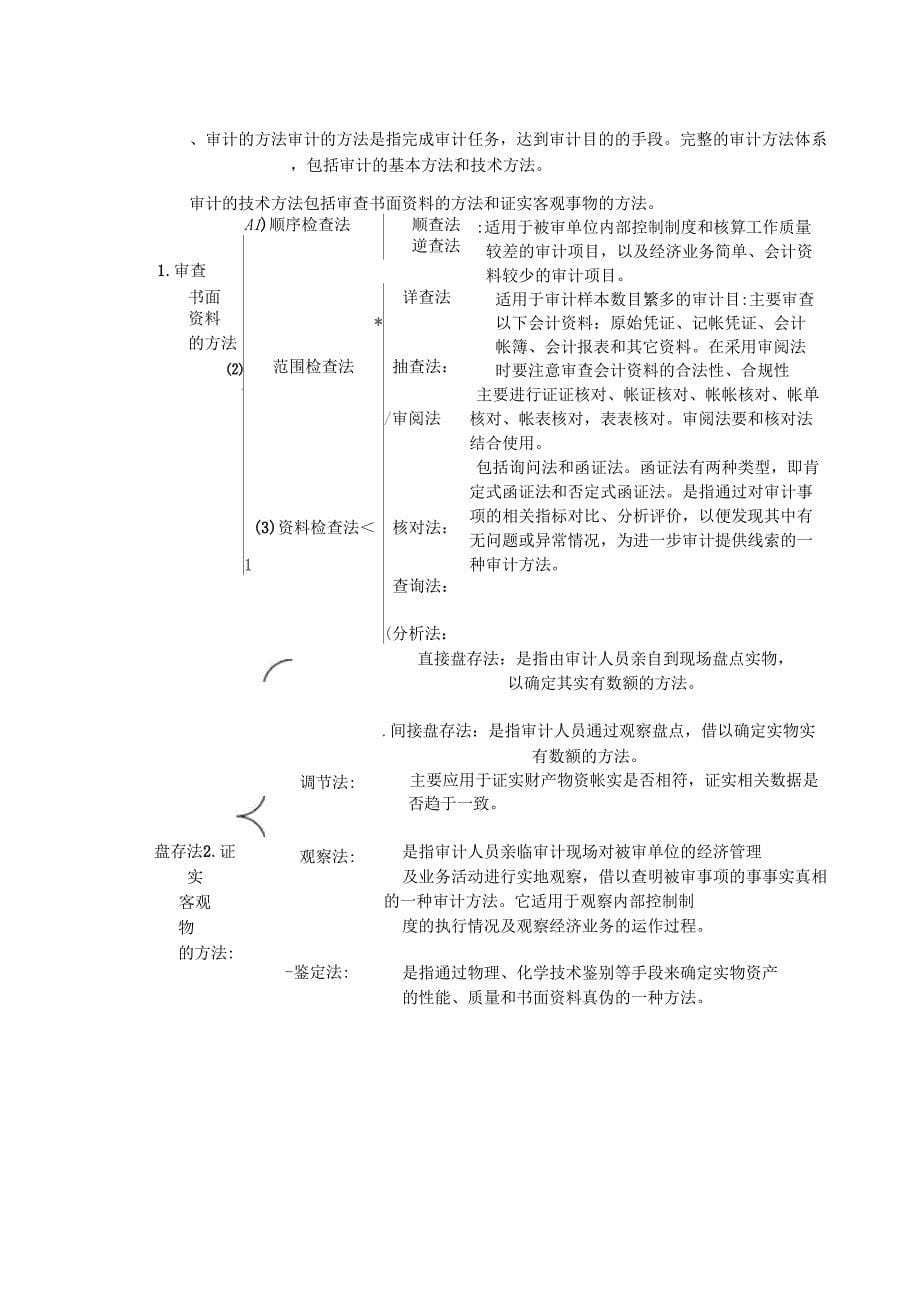 审计基础知识_第5页