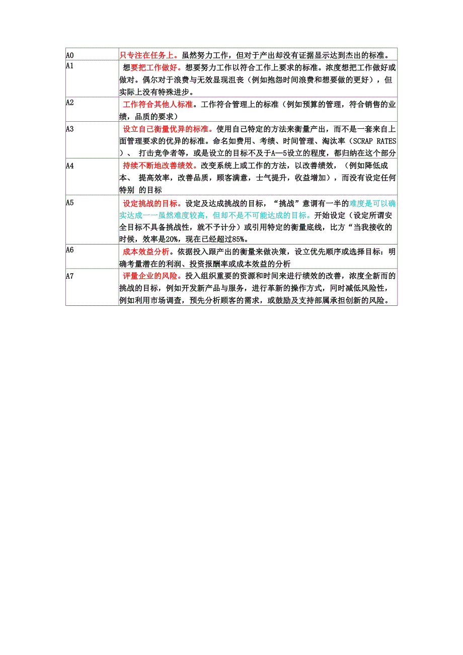 21项胜任力素质模型_第4页