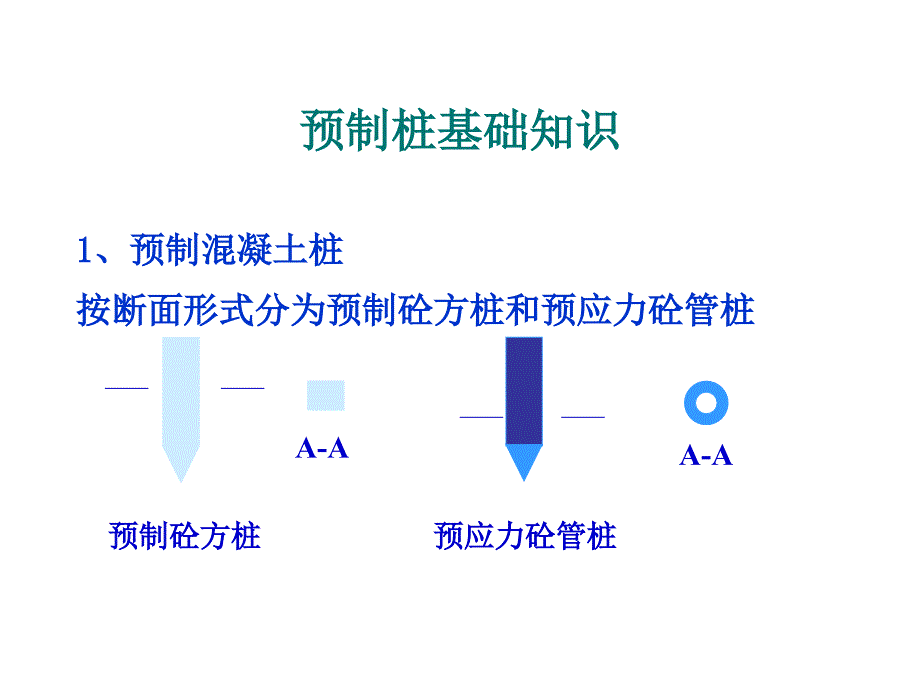 教学课件第三章桩与地基基础工程_第4页