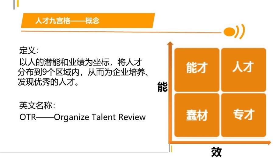 人才九宫格模型建立教学资料_第4页