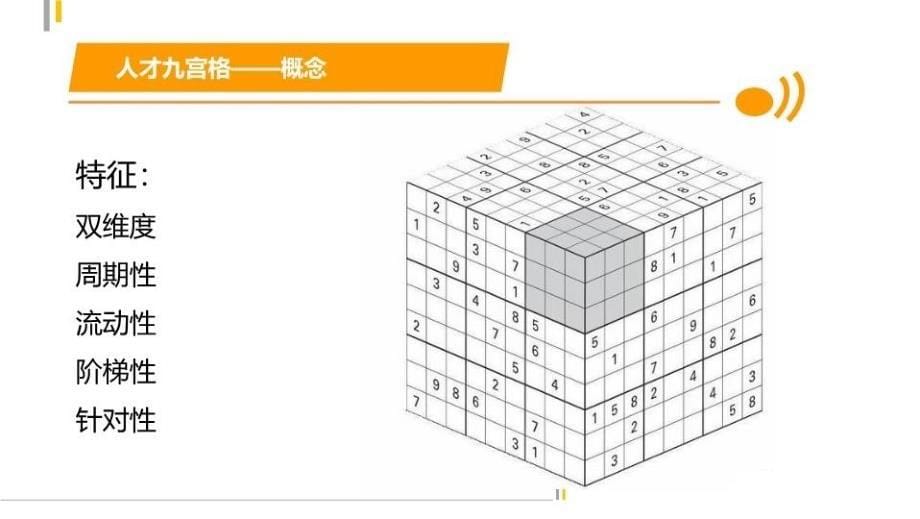 人才九宫格模型建立教学资料_第5页