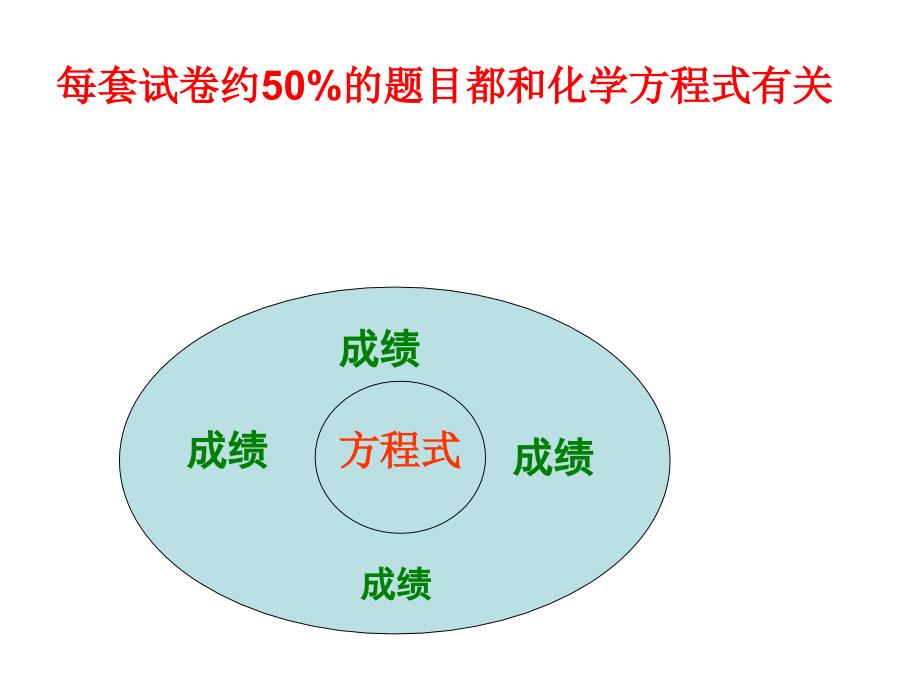 非金属硫的复习_第2页