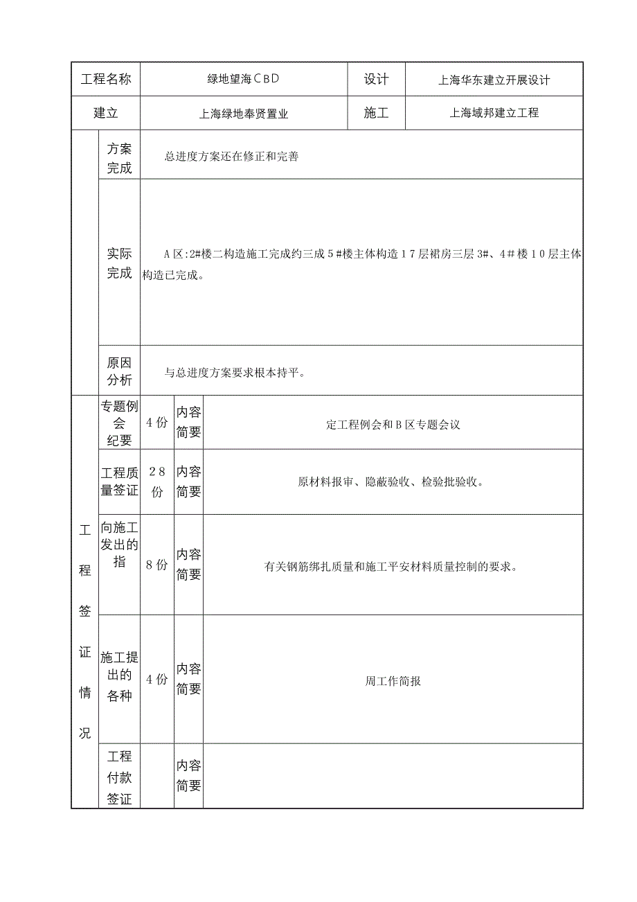 绿地望海CBD工程建设监理工作月报_第2页