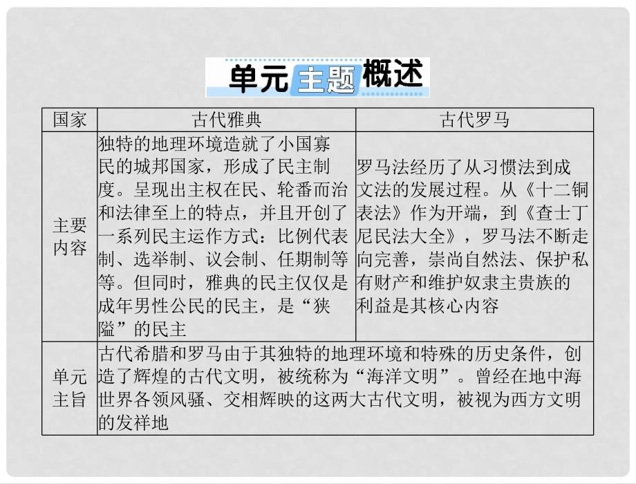 高考历史总复习 第二单元 古希腊和古罗马的政治制度 第3讲 爱琴文明、古希腊城邦制度与雅典的民主政治课件 新人教版必修1_第2页