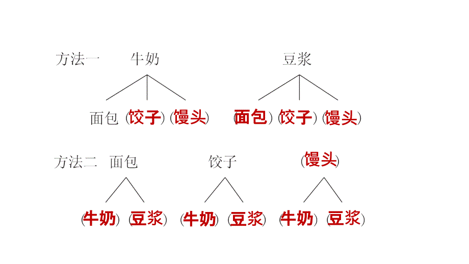 三年级上册数学习题课件数学好玩2课时搭配中的学问E38080北师大版共10张PPT_第4页