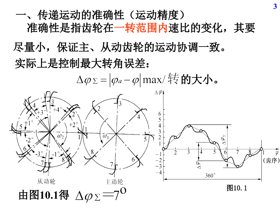 互换性与技术测量第10章_第3页