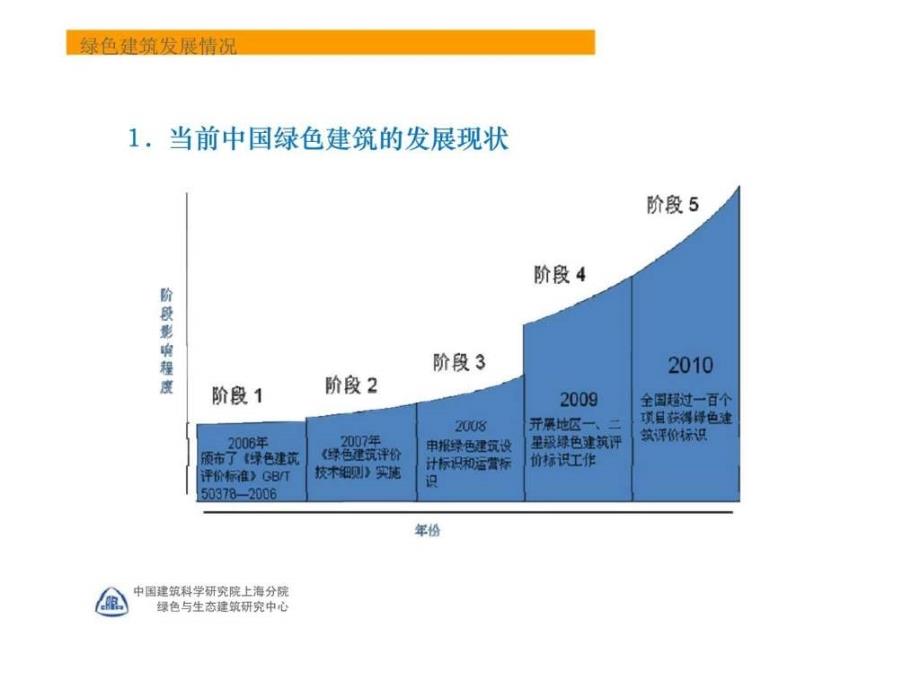 绿色建筑介绍_第4页