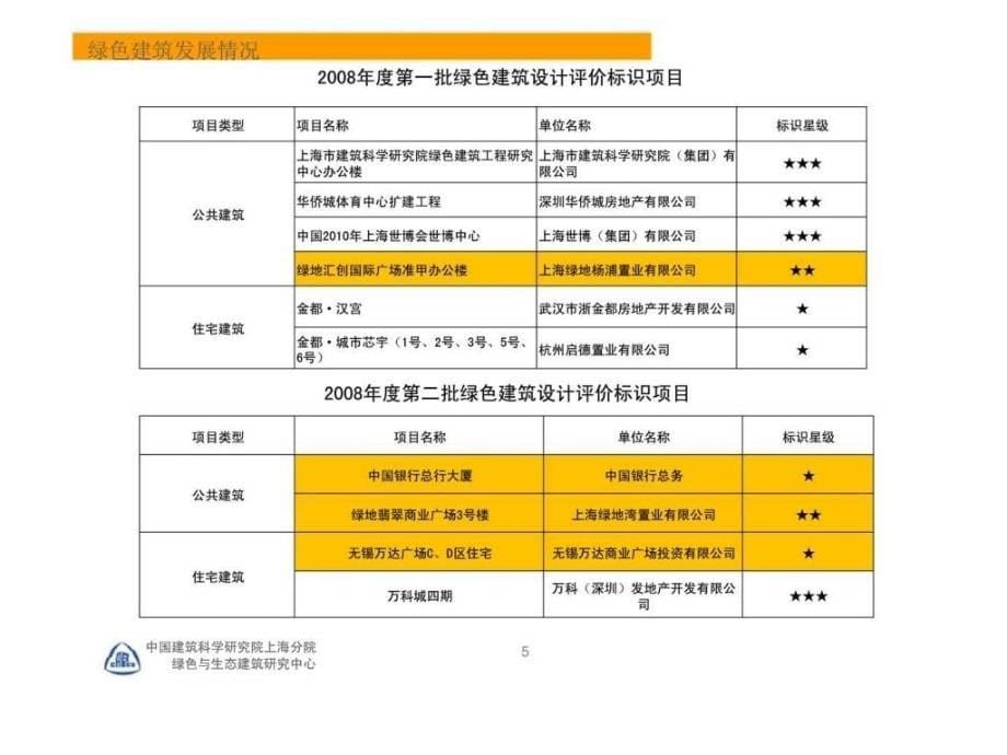 绿色建筑介绍_第5页