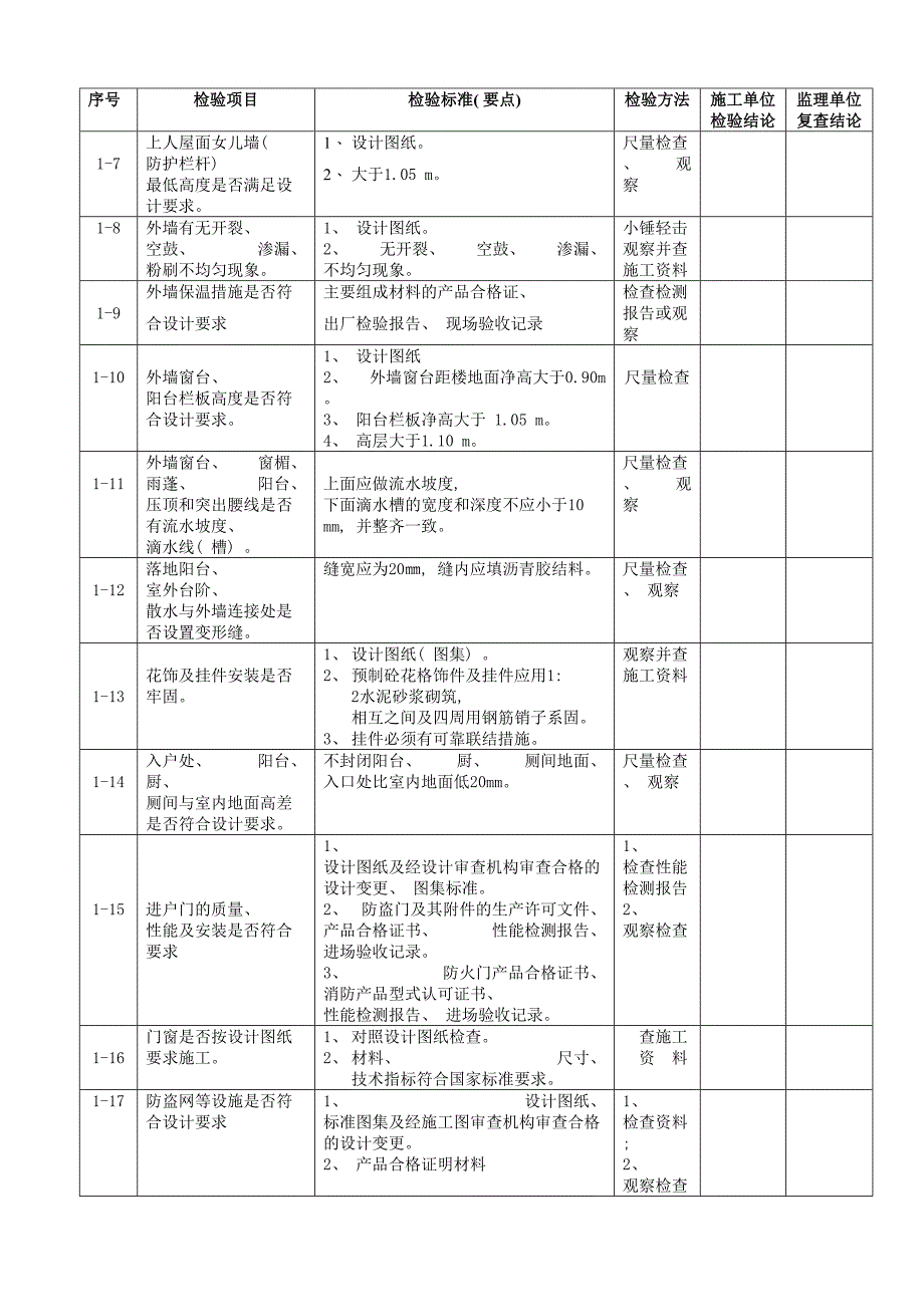 住宅楼工程竣工验收检验细则_第3页