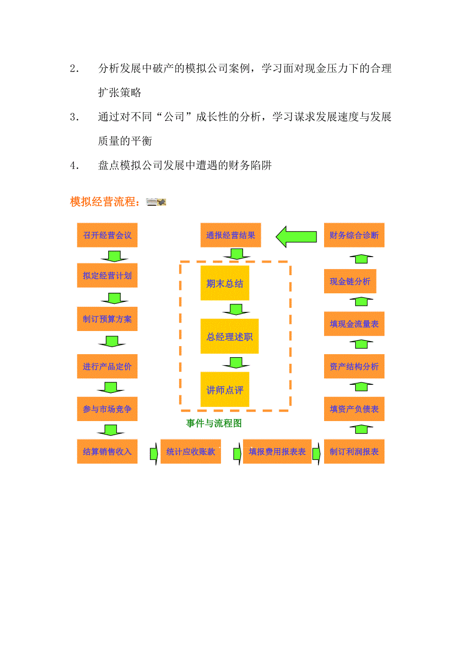 非财务经理的财务管理沙盘课程_第4页