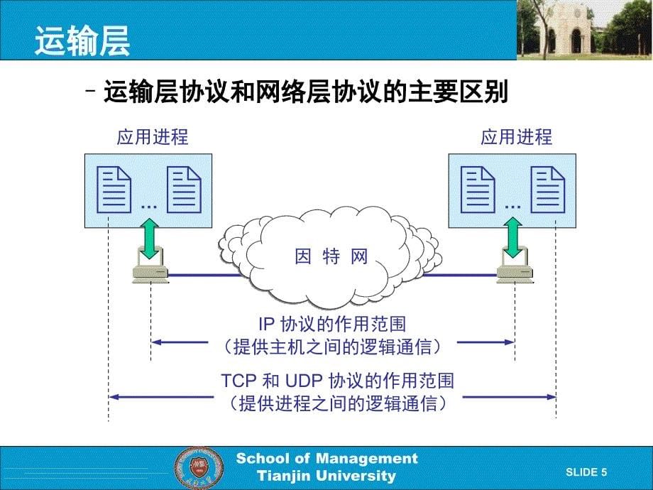 计算机网络基础与应用_第5页