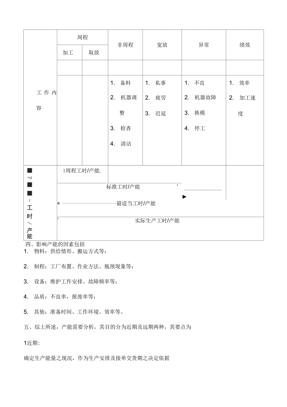 产能负荷分析与管理_第2页