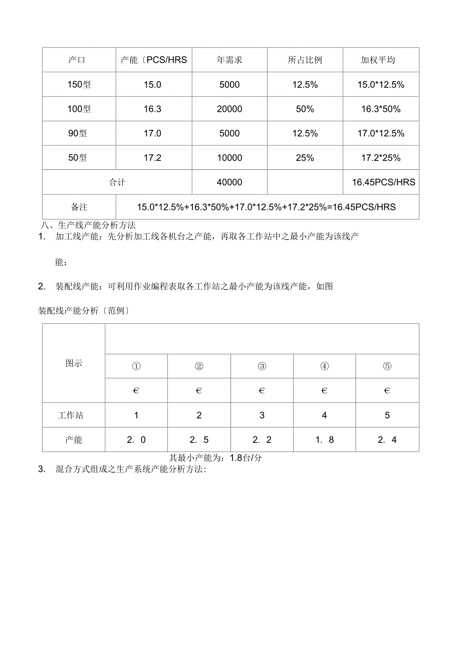 产能负荷分析与管理_第4页