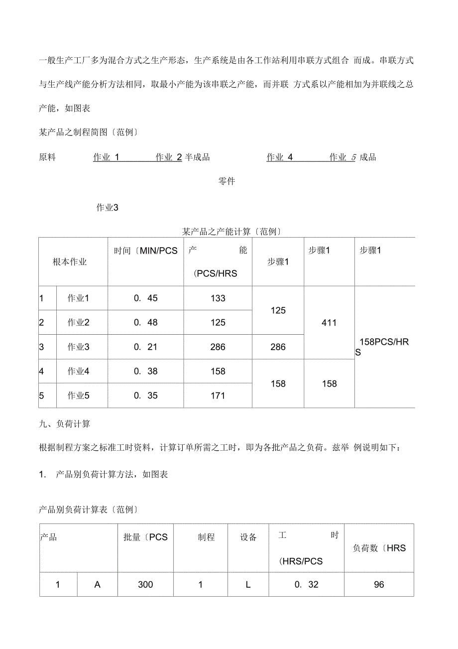 产能负荷分析与管理_第5页