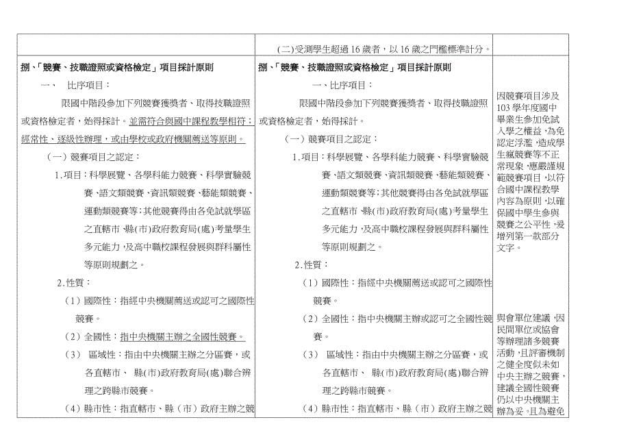 十二年国民基本教育免试入学超额比序多元学习表现采计原则修正_第5页