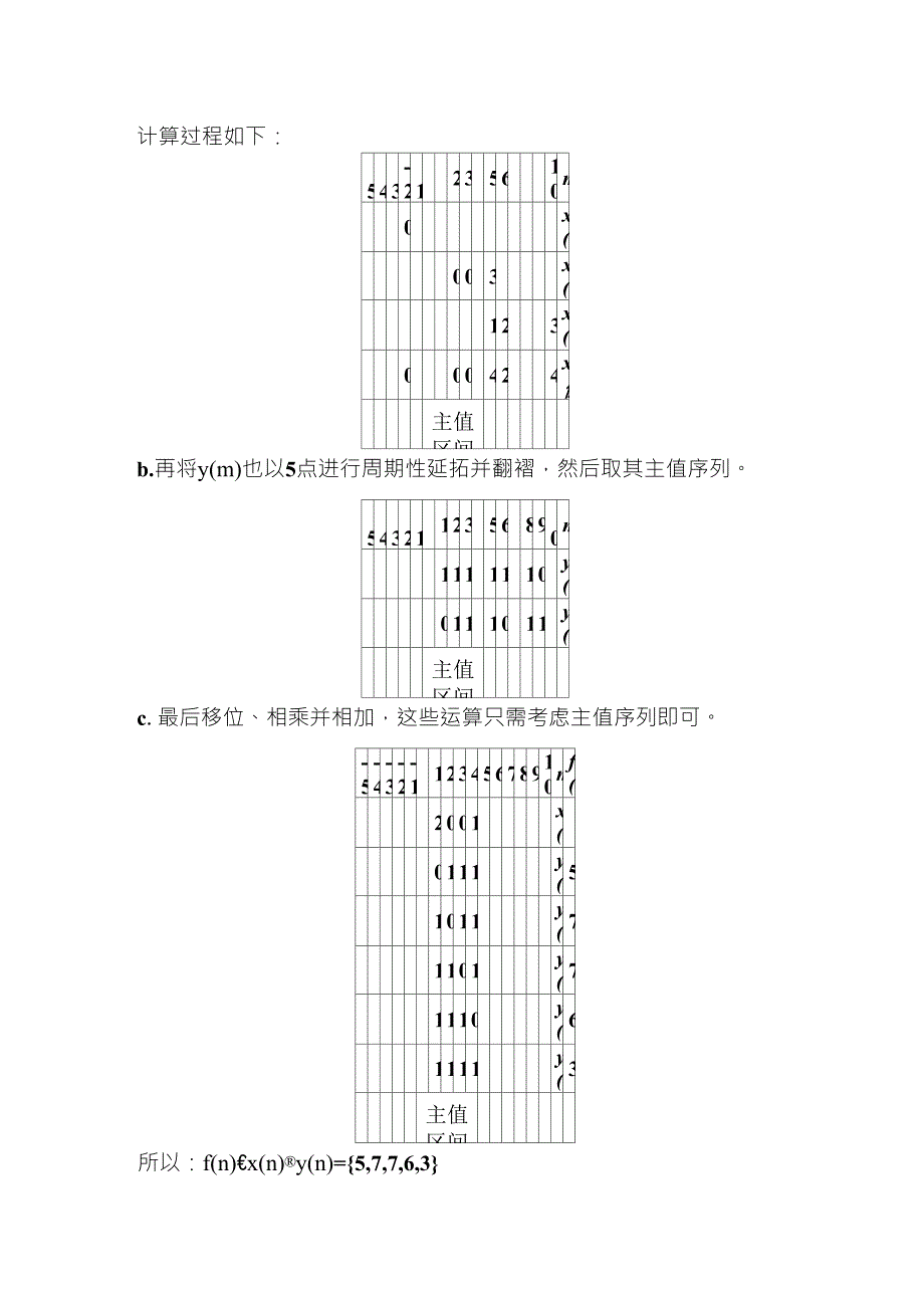 圆周卷积与周期卷积、线性卷积的关系与计算_第5页