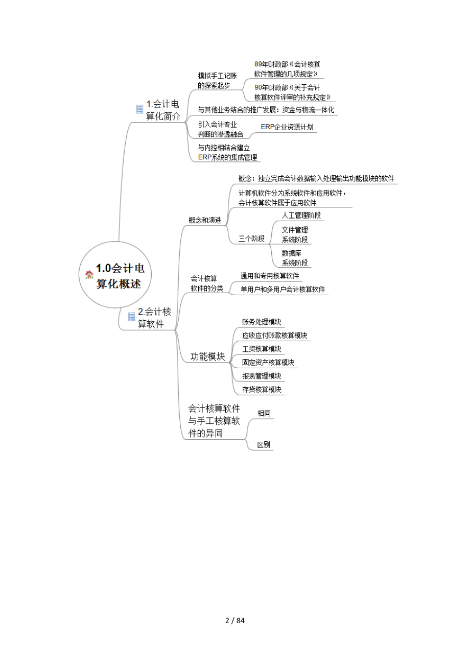 初级会计电算化pdf_第2页