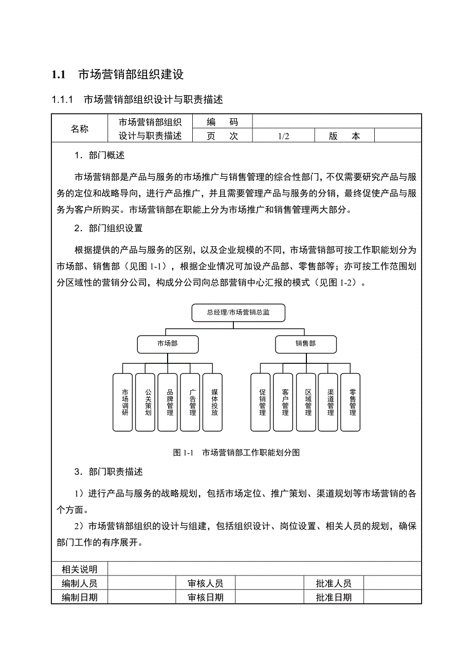 市场营销组织设计与岗位职责_第1页