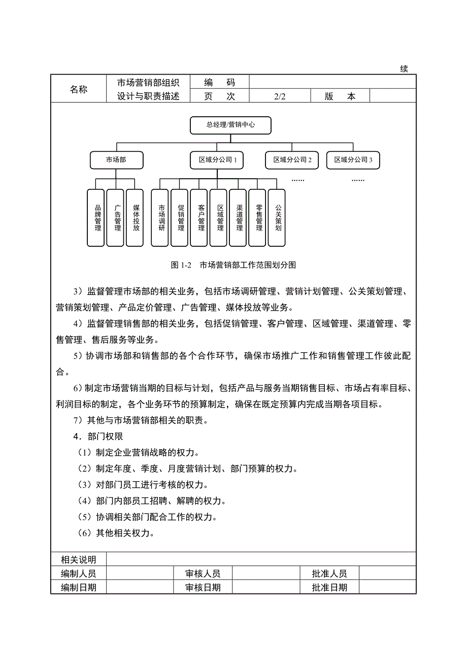 市场营销组织设计与岗位职责_第2页