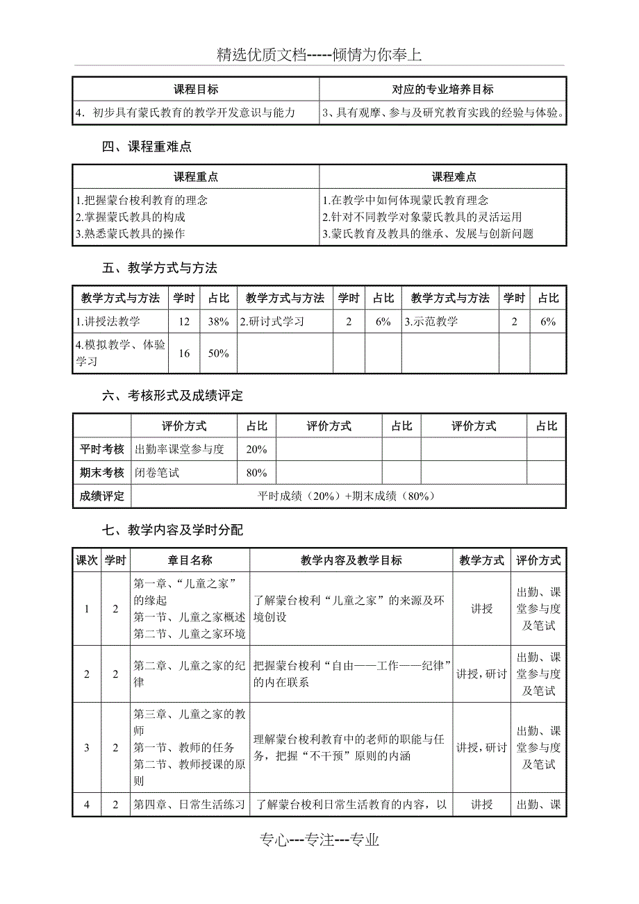 《蒙台梭利教学法》课程教学大纲_第2页