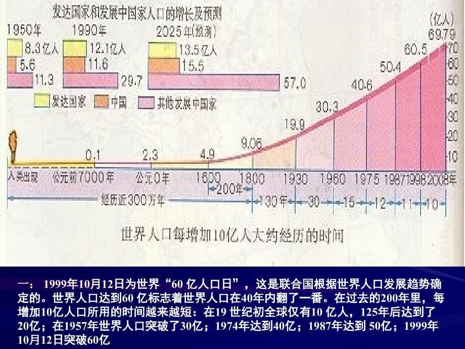 世界人口的分布课件_第5页