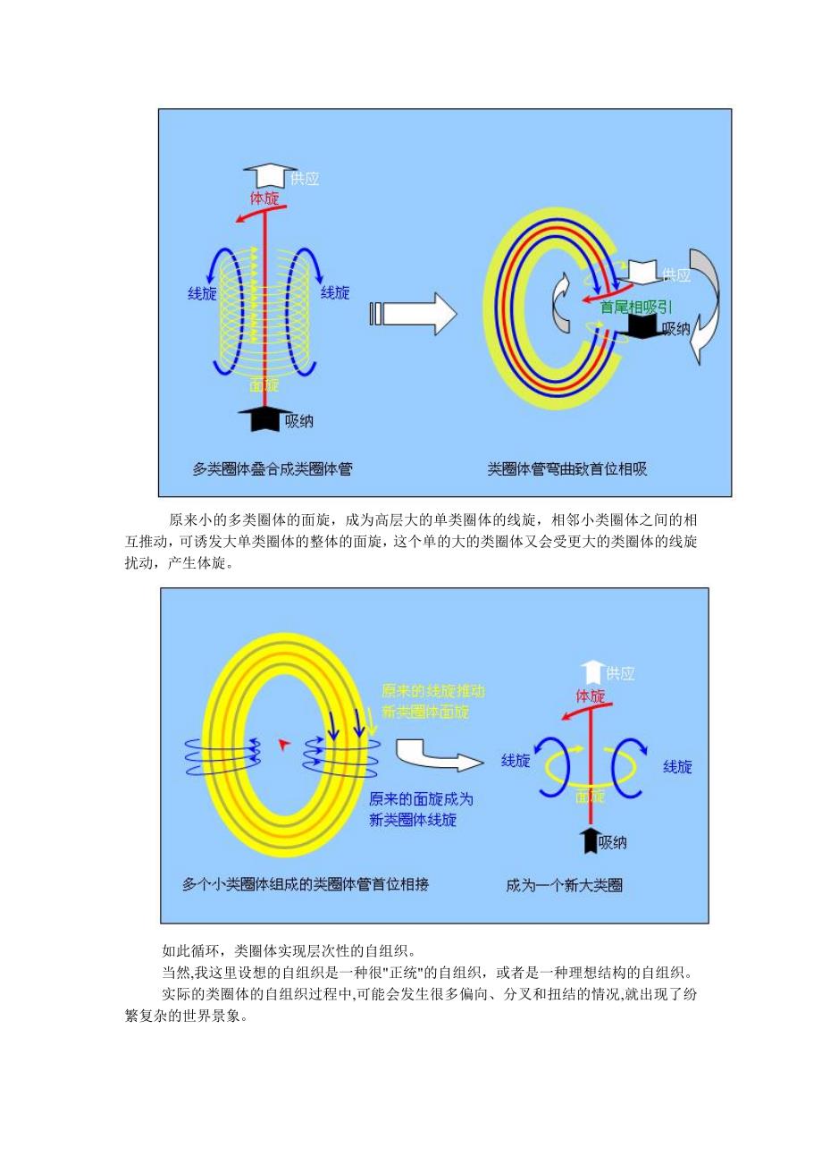 企业的三旋特征.doc_第4页