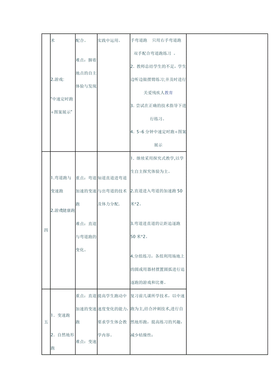 七年级体育耐久跑单元教学设计_第2页