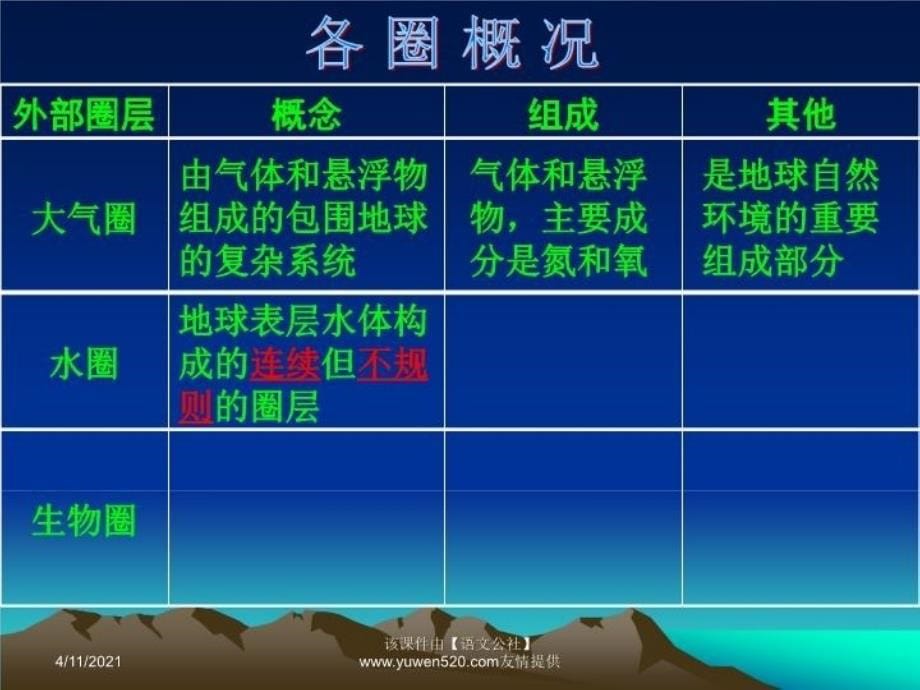 最新地球的外部圈层幻灯片_第5页