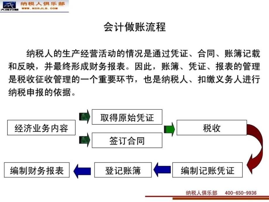 用财务工具降低税负_第2页