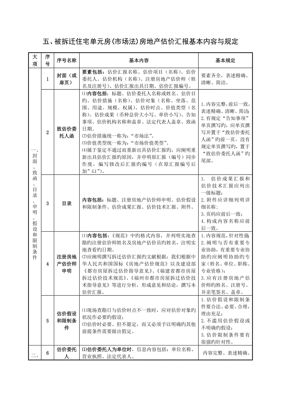 五被拆迁住宅单元房市场法房地产估价报告基本内容与要求_第1页