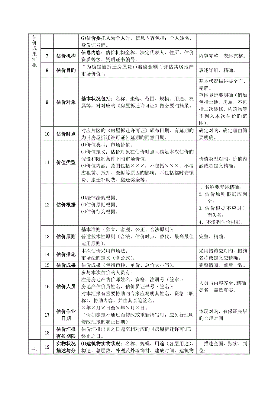 五被拆迁住宅单元房市场法房地产估价报告基本内容与要求_第2页