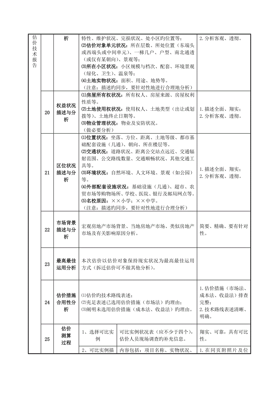 五被拆迁住宅单元房市场法房地产估价报告基本内容与要求_第3页