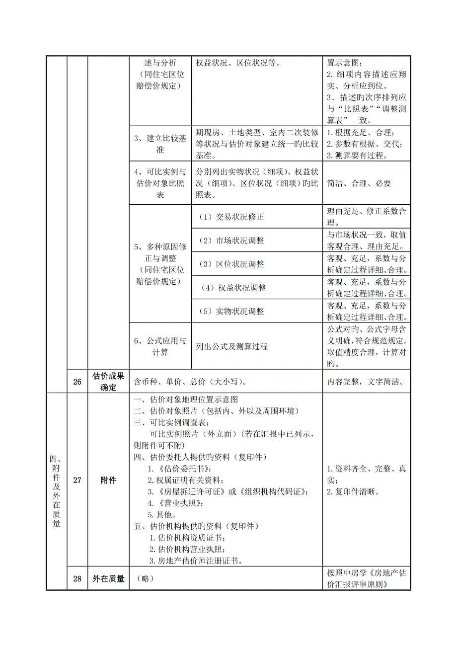 五被拆迁住宅单元房市场法房地产估价报告基本内容与要求_第4页