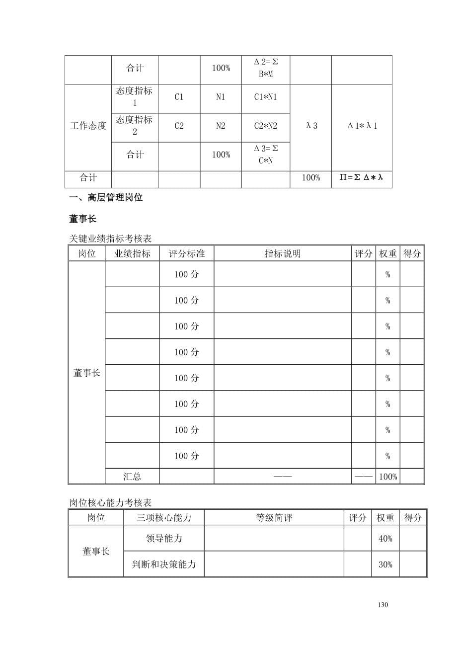 某公司绩效考评指标体系及指标注释表doc120)(1)_第5页